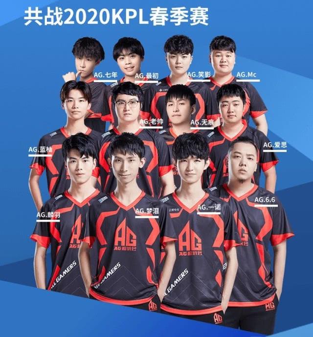要性